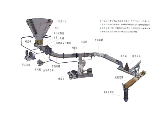 Conveying Equipment_广发体育